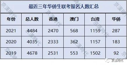 清华大学华侨生联考专业_华侨联考报名官网_菲律宾华侨联考学校