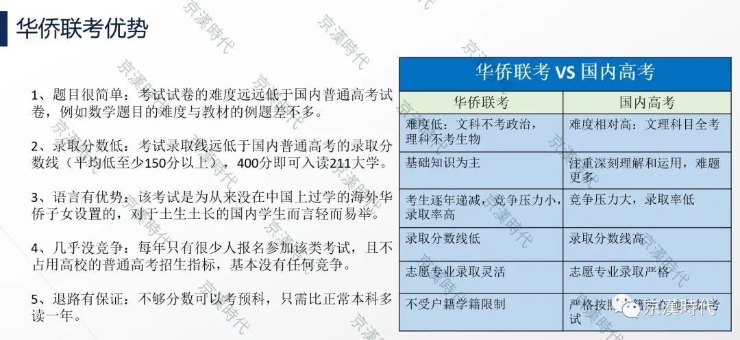 菲律宾华侨联考学校_华侨联考报名官网_清华大学华侨生联考专业