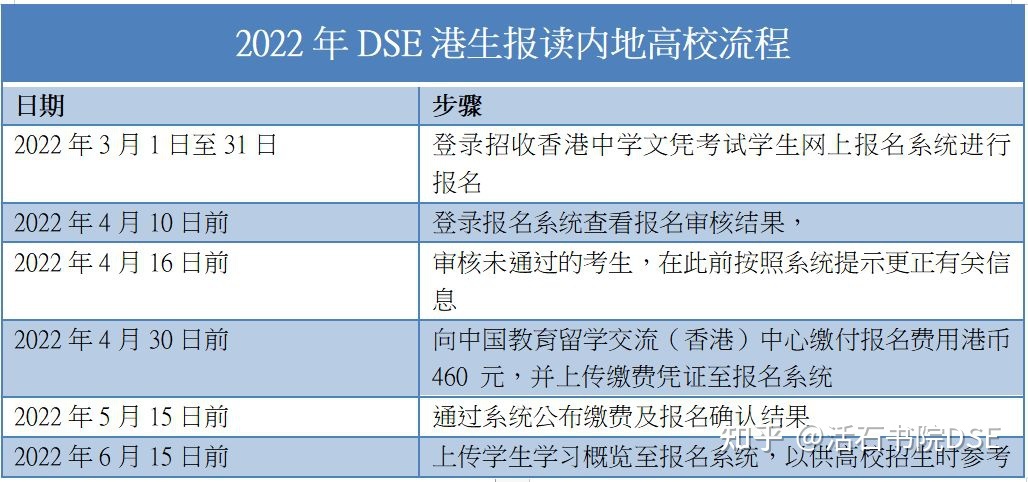 清华大学华侨生联考专业_华侨联考报名官网_菲律宾华侨联考学校