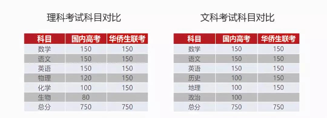 苏州联港路_华侨联考语文考纲_苏州全国华侨港澳台联招物理联考