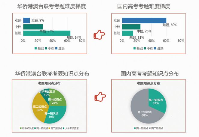 苏州联港路_华侨联考语文考纲_苏州全国华侨港澳台联招物理联考