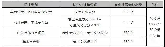 2018港澳台联考录取分数线艺术生_重庆艺术联考线_2018河北舞蹈联考分数