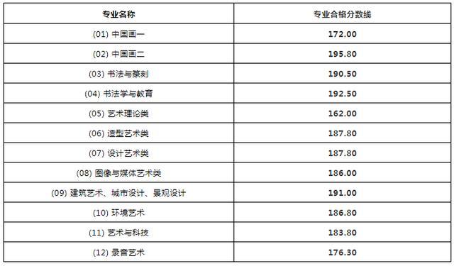 2018港澳台联考录取分数线艺术生_重庆艺术联考线_2018河北舞蹈联考分数