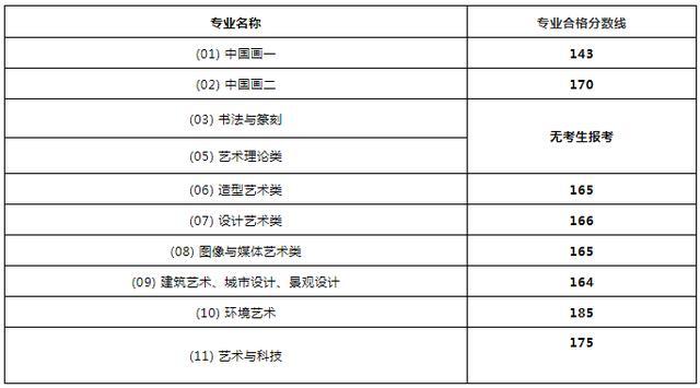 重庆艺术联考线_2018河北舞蹈联考分数_2018港澳台联考录取分数线艺术生