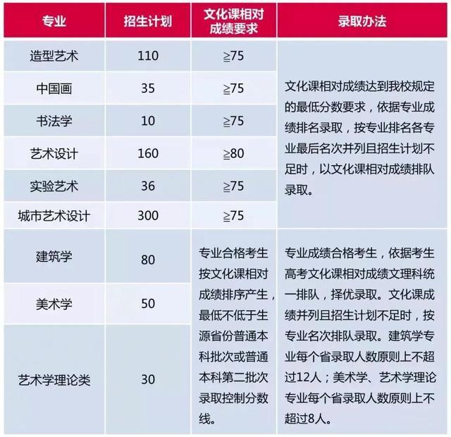 重庆艺术联考线_2018港澳台联考录取分数线艺术生_2018河北舞蹈联考分数