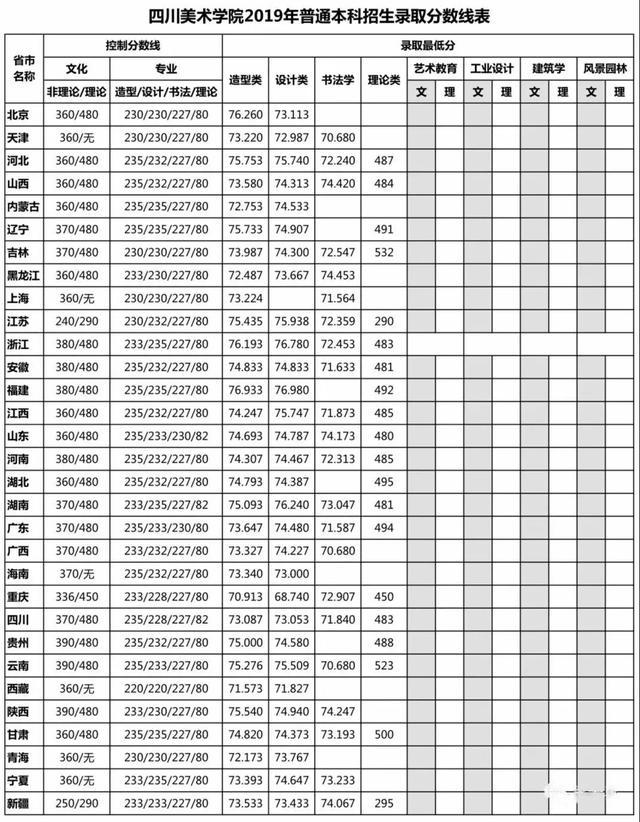 2018河北舞蹈联考分数_重庆艺术联考线_2018港澳台联考录取分数线艺术生