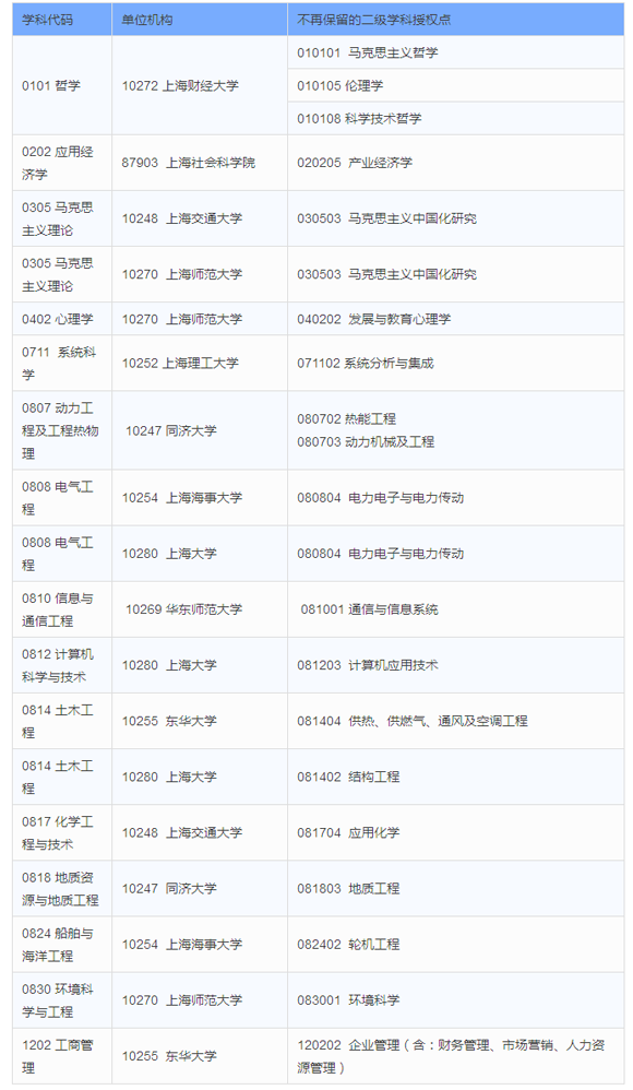 广西海事局历年招录名单_08年上半年 德阳 招录公务员名单_同济大学华侨港澳台联招录取名单