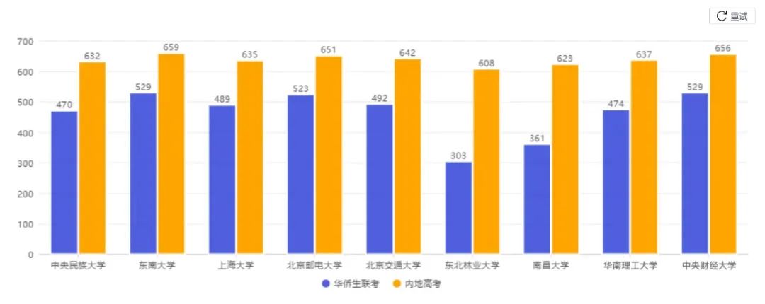 华侨港澳台联考_什么是华侨生联考需要的材料_菲律宾华侨联考学校