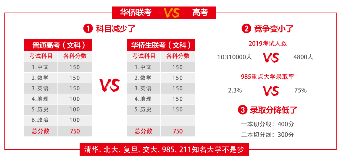 一本大学2014年在新疆理科录取分数线排名含线差_华侨生联考各大学录取分数线_华侨联考 真题