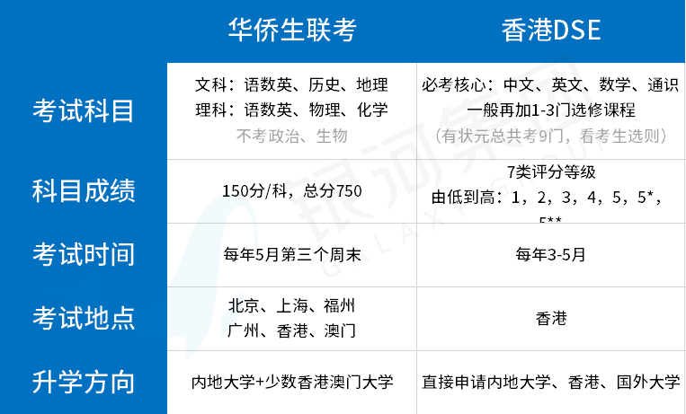 华侨生联考各大学录取分数线_一本大学2014年在新疆理科录取分数线排名含线差_华侨联考 真题