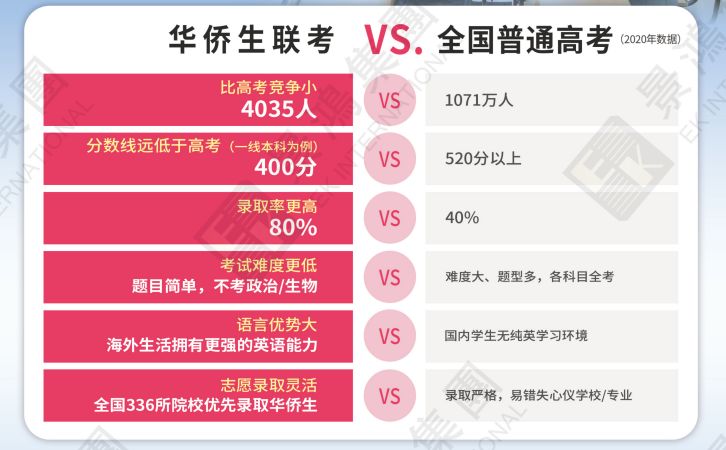 一本大学2014年在新疆理科录取分数线排名含线差_华侨联考 真题_华侨生联考各大学录取分数线