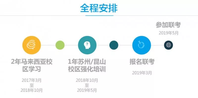 什么是华侨生联考需要的材料_2019华侨联考最新政策_国家打击华侨联考