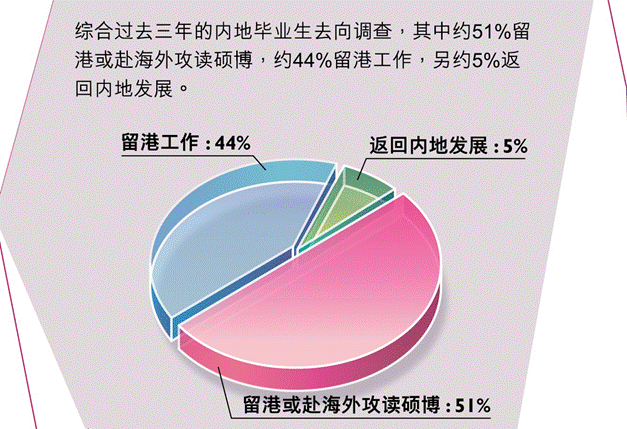 汕头港搬迁广澳港_浙江高考比河南高考优势在哪_港澳台高考有什么优势