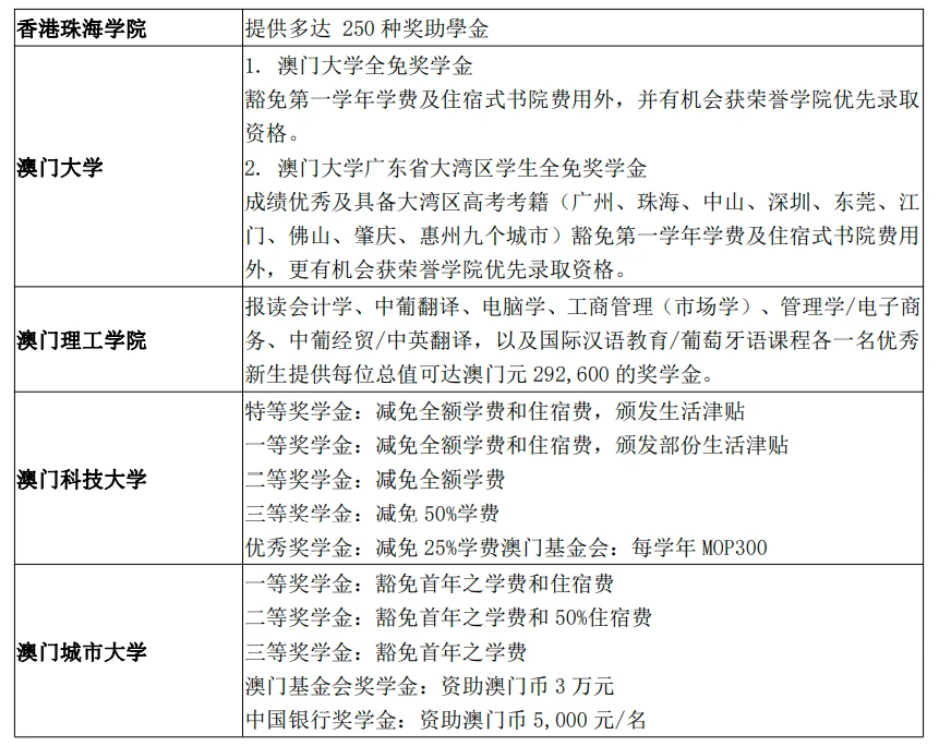 清华大学华侨生联考专业_华侨联考是骗局吗_华侨港澳台高招联考