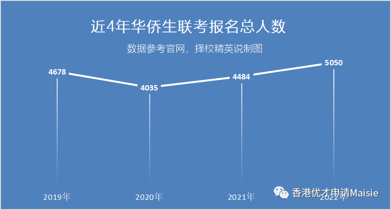 华侨联考是骗局吗_华侨联考语文考纲_招生华侨生联考的学校有哪些