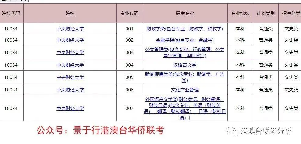 2021年广东成考录取最低分数_港澳台全国联考录取分数线2021年_广东美术2019年联考分数公布