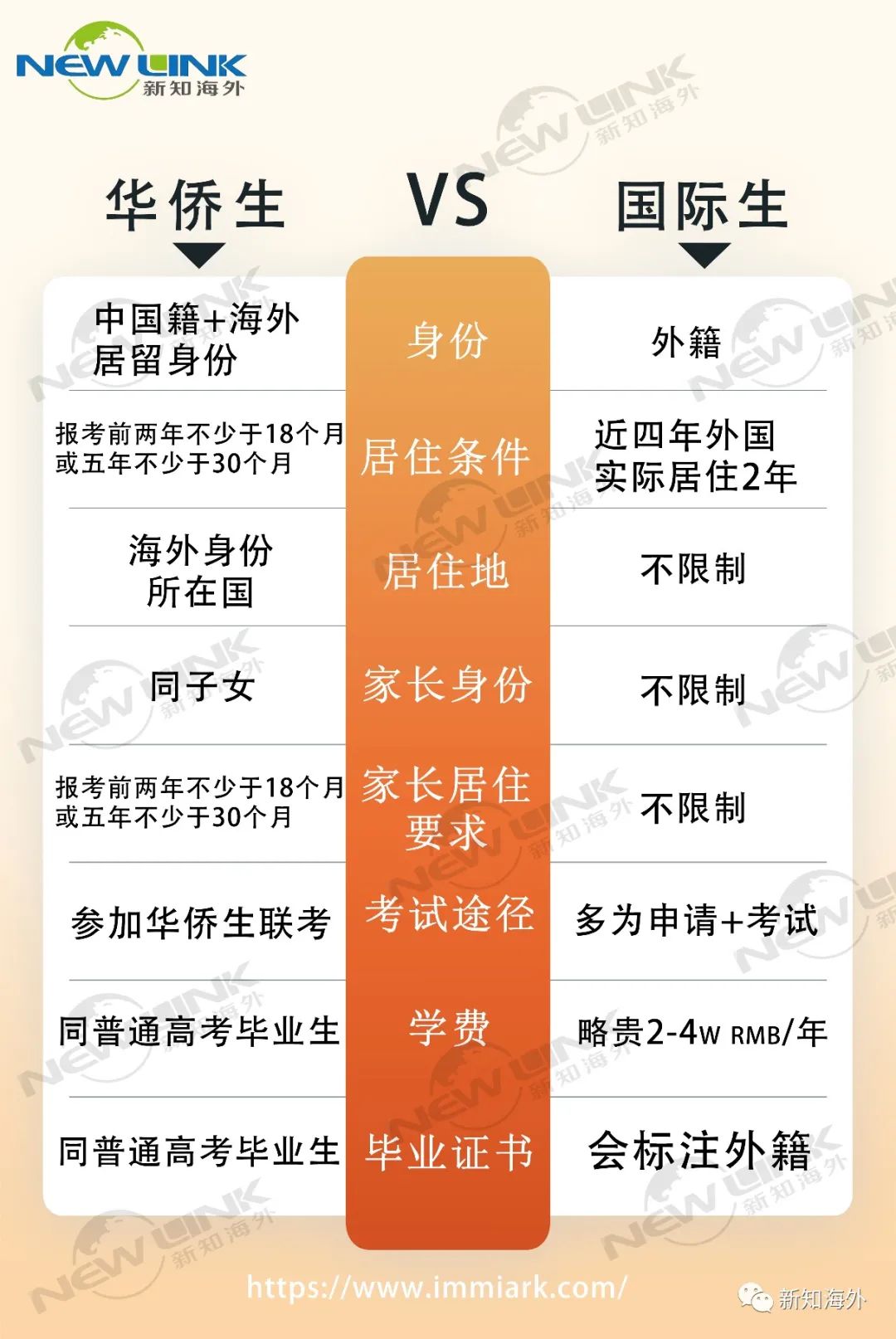 2021年广东成考录取最低分数_广东美术2019年联考分数公布_港澳台全国联考录取分数线2021年