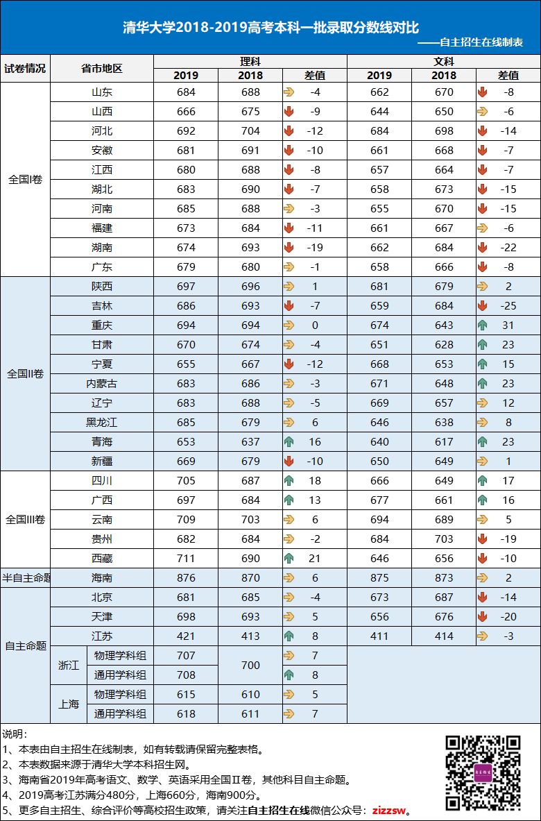 华侨联考 真题_炎德英才联考最新卷子_华侨生联考卷子