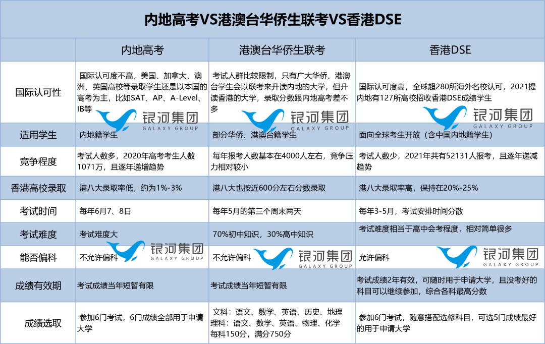 2021年港澳台联考高考政策