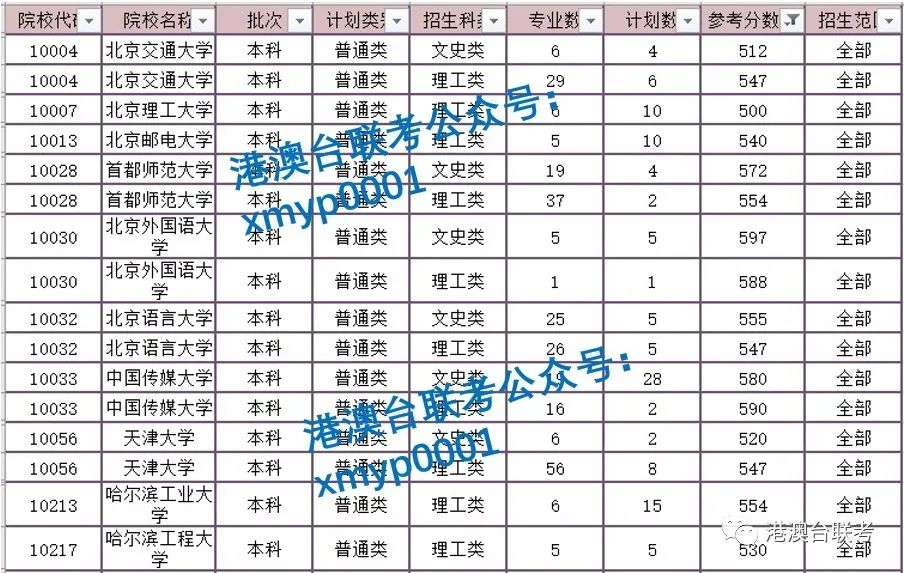 万人赴港 澳观光游活动 推动港 澳旅游发展_四川烹饪大学分数_港澳台联考分数线四川大学