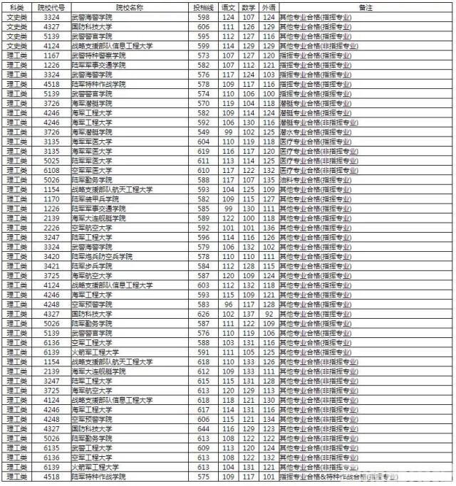 四川烹饪大学分数_港澳台联考分数线四川大学_万人赴港 澳观光游活动 推动港 澳旅游发展