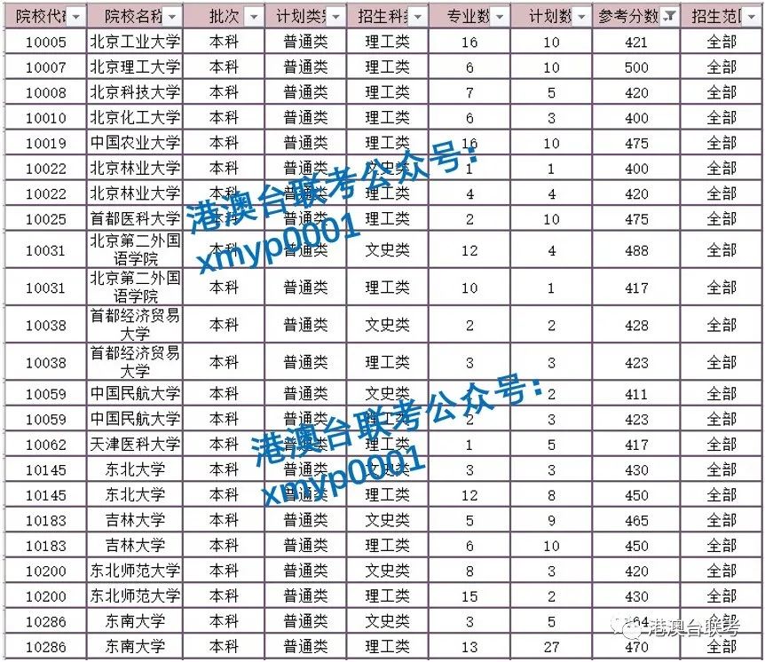 港澳台联考分数线四川大学_四川烹饪大学分数_万人赴港 澳观光游活动 推动港 澳旅游发展