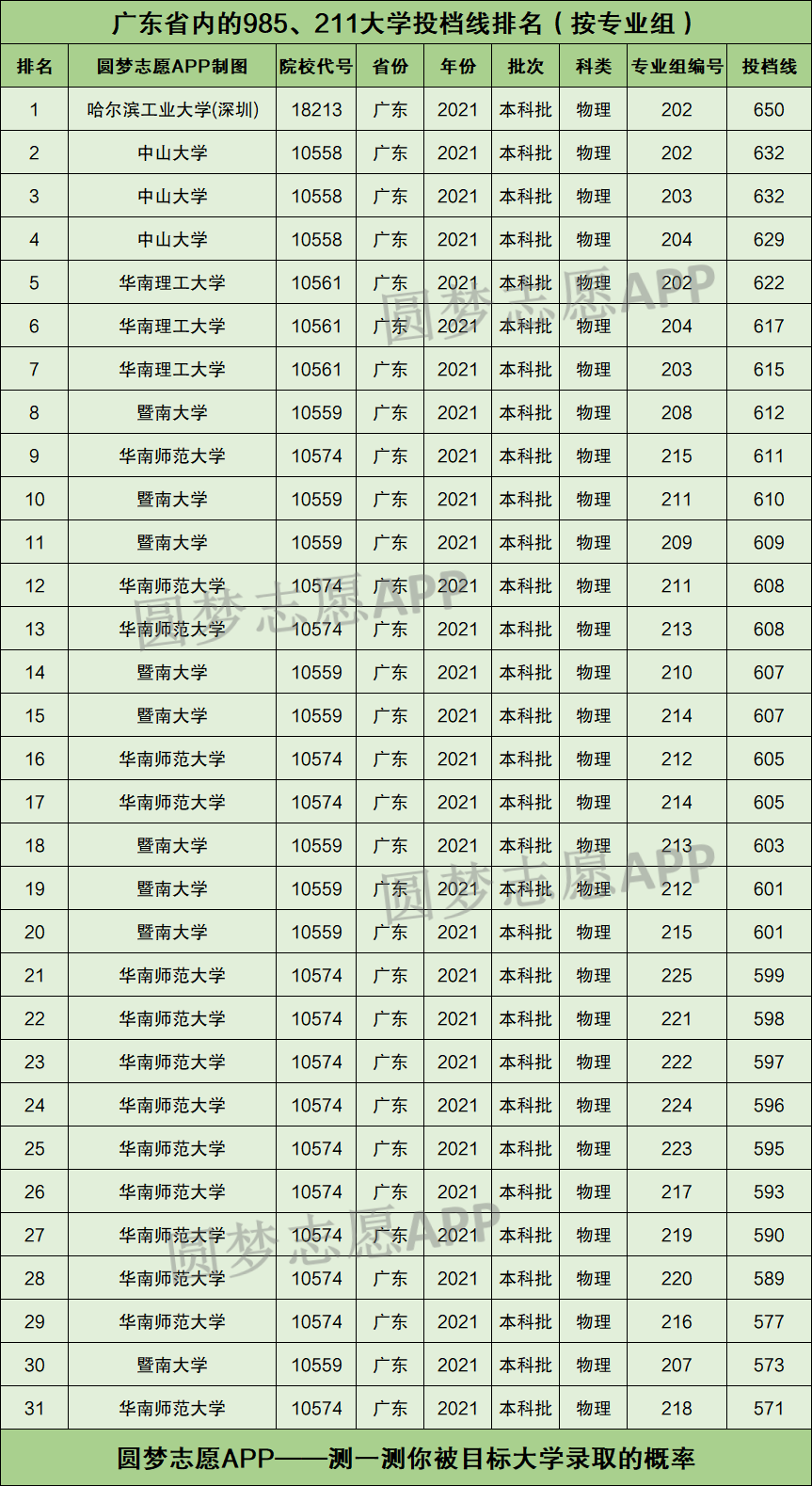 万人赴港 澳观光游活动 推动港 澳旅游发展_四川烹饪大学分数_港澳台联考分数线四川大学