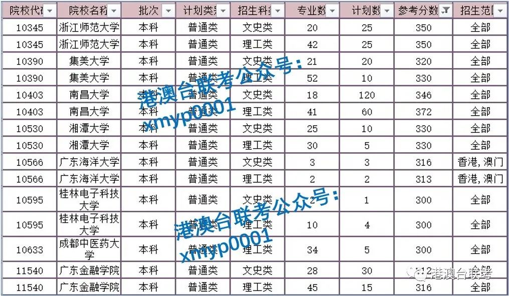 四川烹饪大学分数_万人赴港 澳观光游活动 推动港 澳旅游发展_港澳台联考分数线四川大学