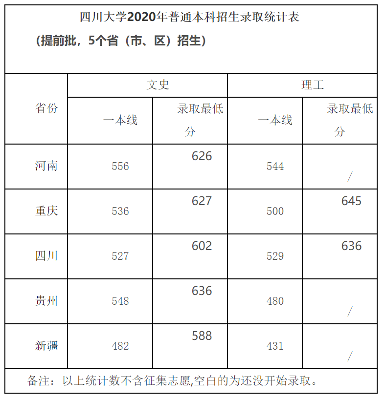 四川烹饪大学分数_港澳台联考分数线四川大学_万人赴港 澳观光游活动 推动港 澳旅游发展