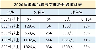 厦门华侨港澳台联考咨询