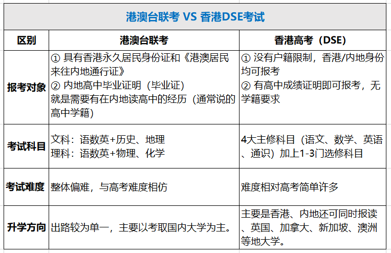 北京新天培训代报名靠谱吗_北京港澳台联考培训班靠谱吗_北京三一树人华侨联考靠谱吗