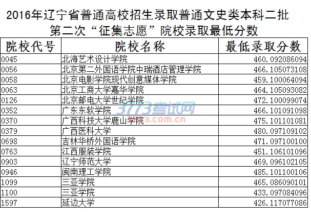 华侨联考是骗局吗_华侨生联考总分_华侨港澳台高招联考