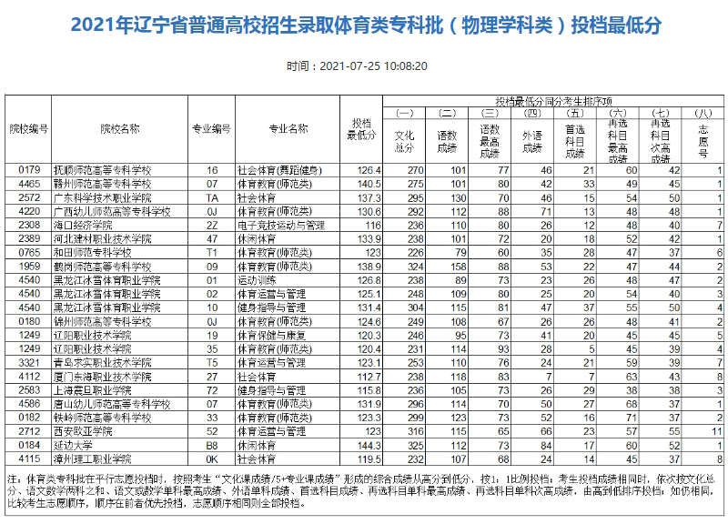 华侨生联考总分_华侨港澳台高招联考_华侨联考是骗局吗