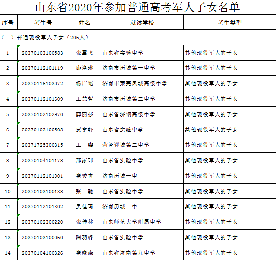 华侨联考招生简章_国家打击华侨联考_华侨生联考总分