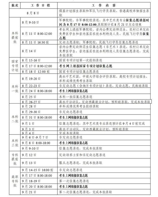 华侨联考报名官网_华侨生联考总分_2019华侨联考最新政策