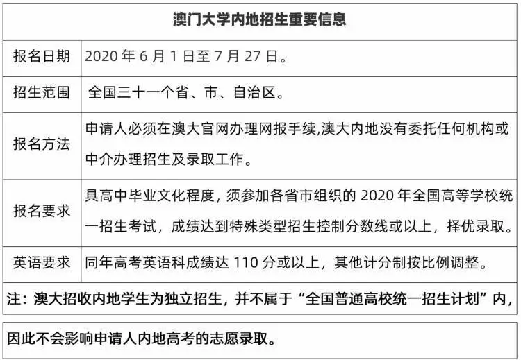 华侨高中录取分数线_港澳台华侨全国联招录取率_万人赴港 澳观光游活动 推动港 澳旅游发展