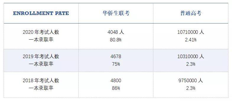 华侨联考是骗局吗_华侨联考 美国出生_全国华侨生联考真实经历帖