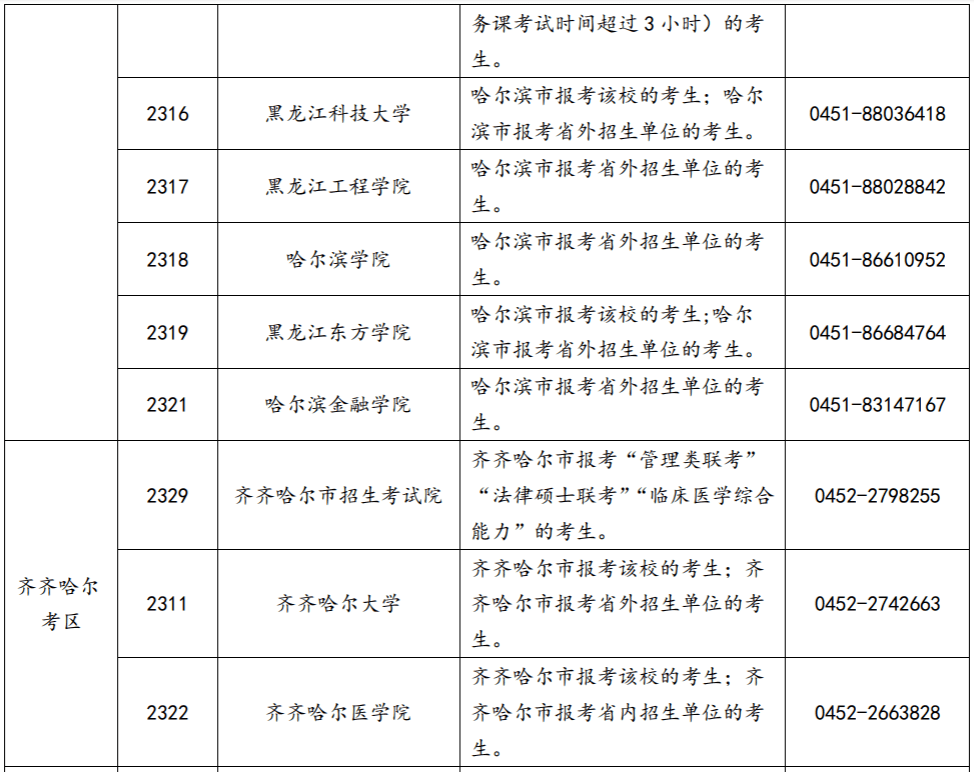 湖南美术联考报考学校_哈尔滨港澳台生联考报考条件_2015 mba联考各招生院校报考和录取人数统计