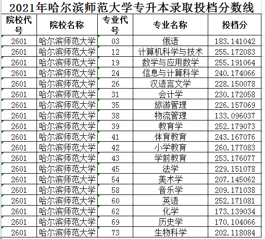 2015 mba联考各招生院校报考和录取人数统计_湖南美术联考报考学校_哈尔滨港澳台生联考报考条件