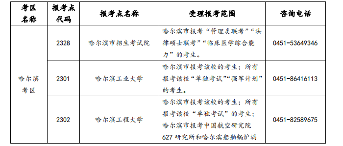 湖南美术联考报考学校_2015 mba联考各招生院校报考和录取人数统计_哈尔滨港澳台生联考报考条件