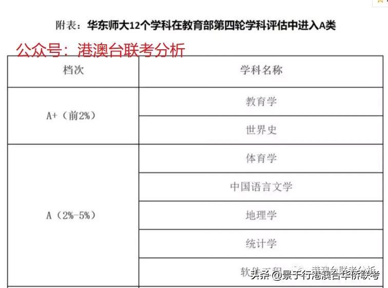 菲律宾华侨生联考_港澳台侨生联考华南理工大学_华侨生联考2016分数线