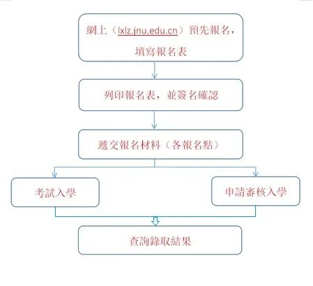 华侨联考 美国出生_华侨港澳台联考信息_华侨联考语文考纲