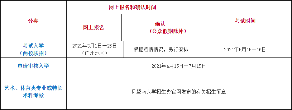 华侨联考语文考纲_华侨联考 美国出生_华侨港澳台联考信息