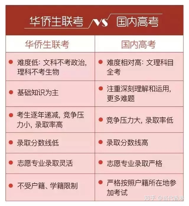 大陆学生怒打港独学生视频_港澳台学生参加大陆联考的条件_台间谍策反大陆学生