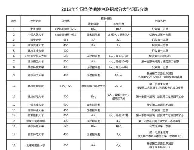 大陆学生怒打港独学生视频_台间谍策反大陆学生_港澳台学生参加大陆联考的条件